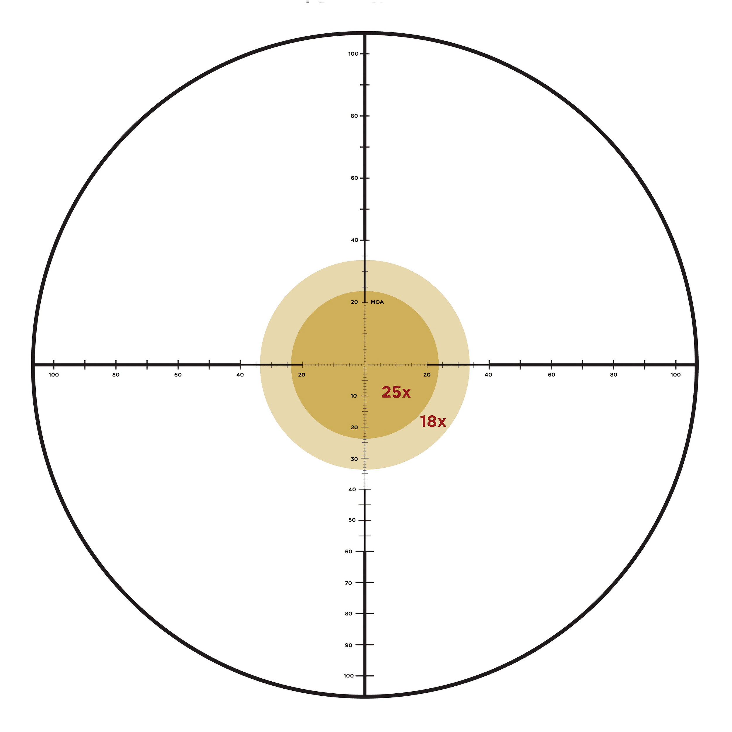 Luneta celownicza Leupold Mark 5HD 3.6-18x44 35 mm M1C3 FFP PR-1MOA Dark Earth - obrazek 5