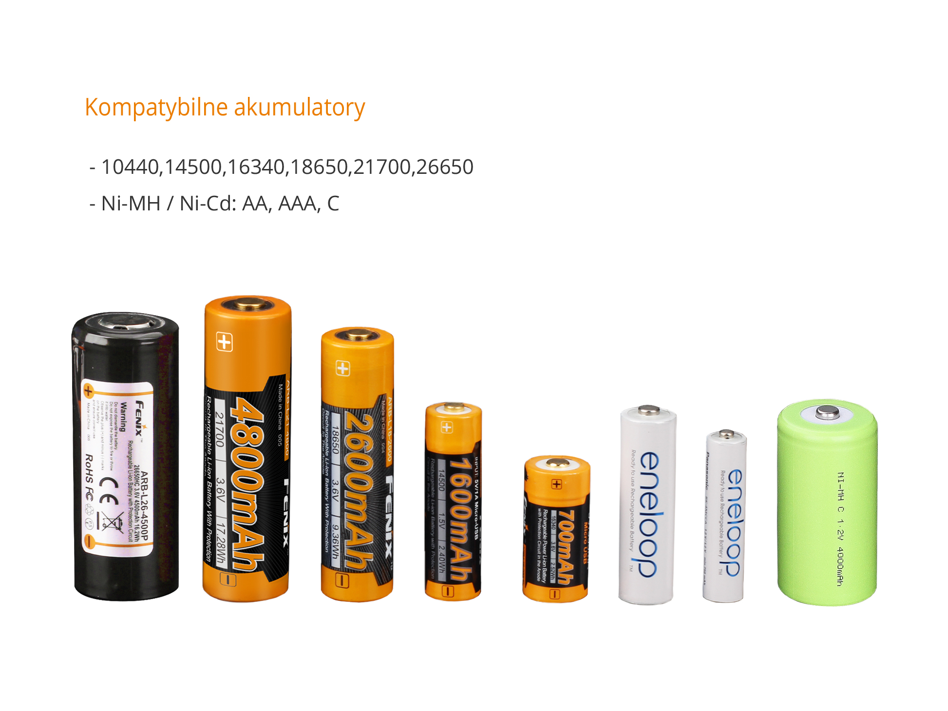 Ładowarka sieciowa Fenix ARE-A4 - obrazek 8