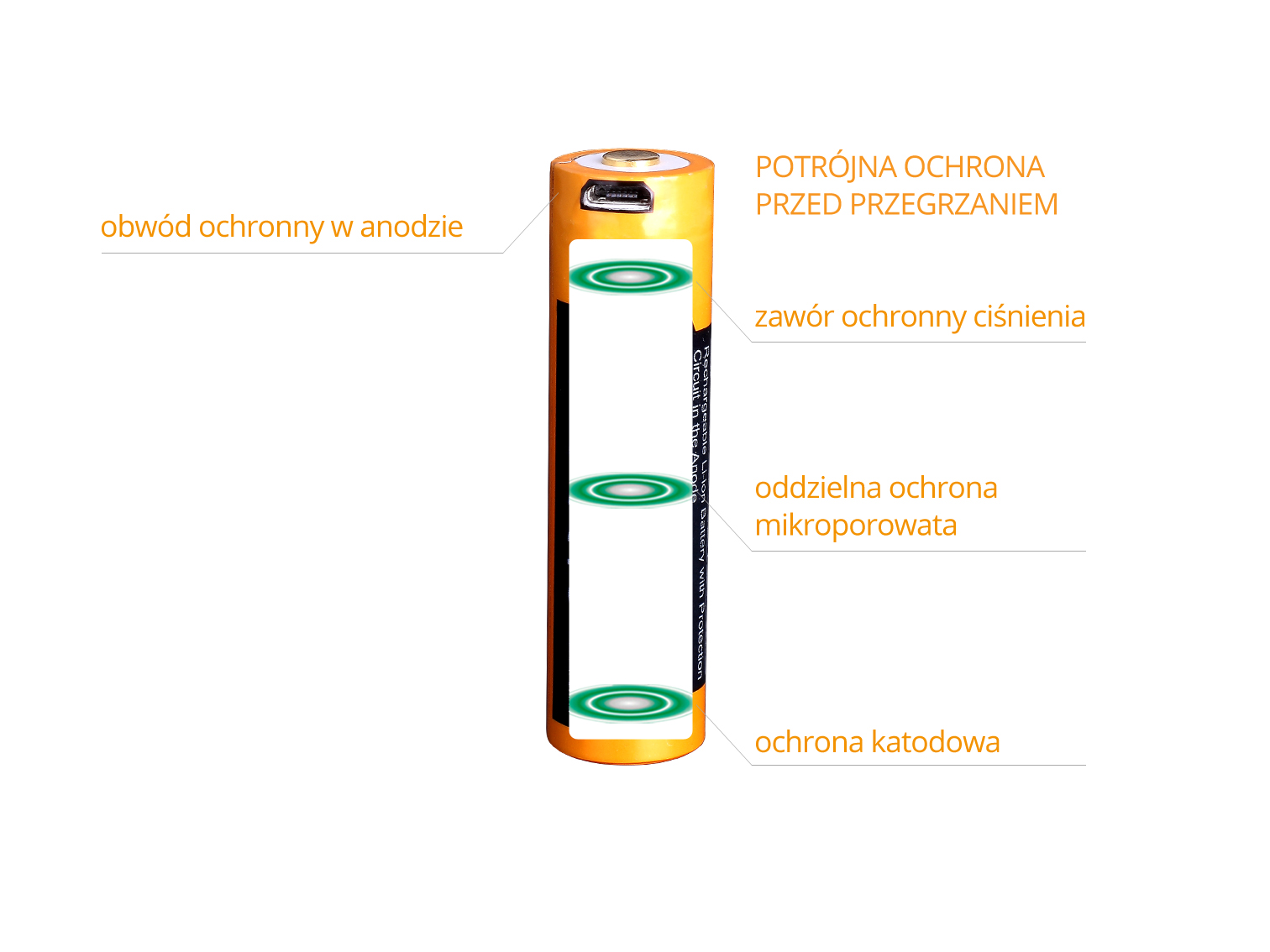 Akumulator Fenix USB ARB-L18U (18650 3500 mAh 3,6 V) - obrazek 7