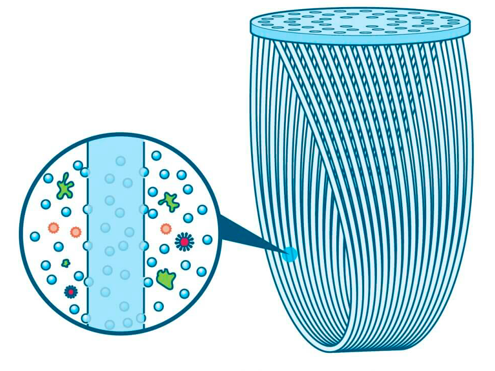 Filtr Sawyer Mini SP101 zielony - obrazek 3