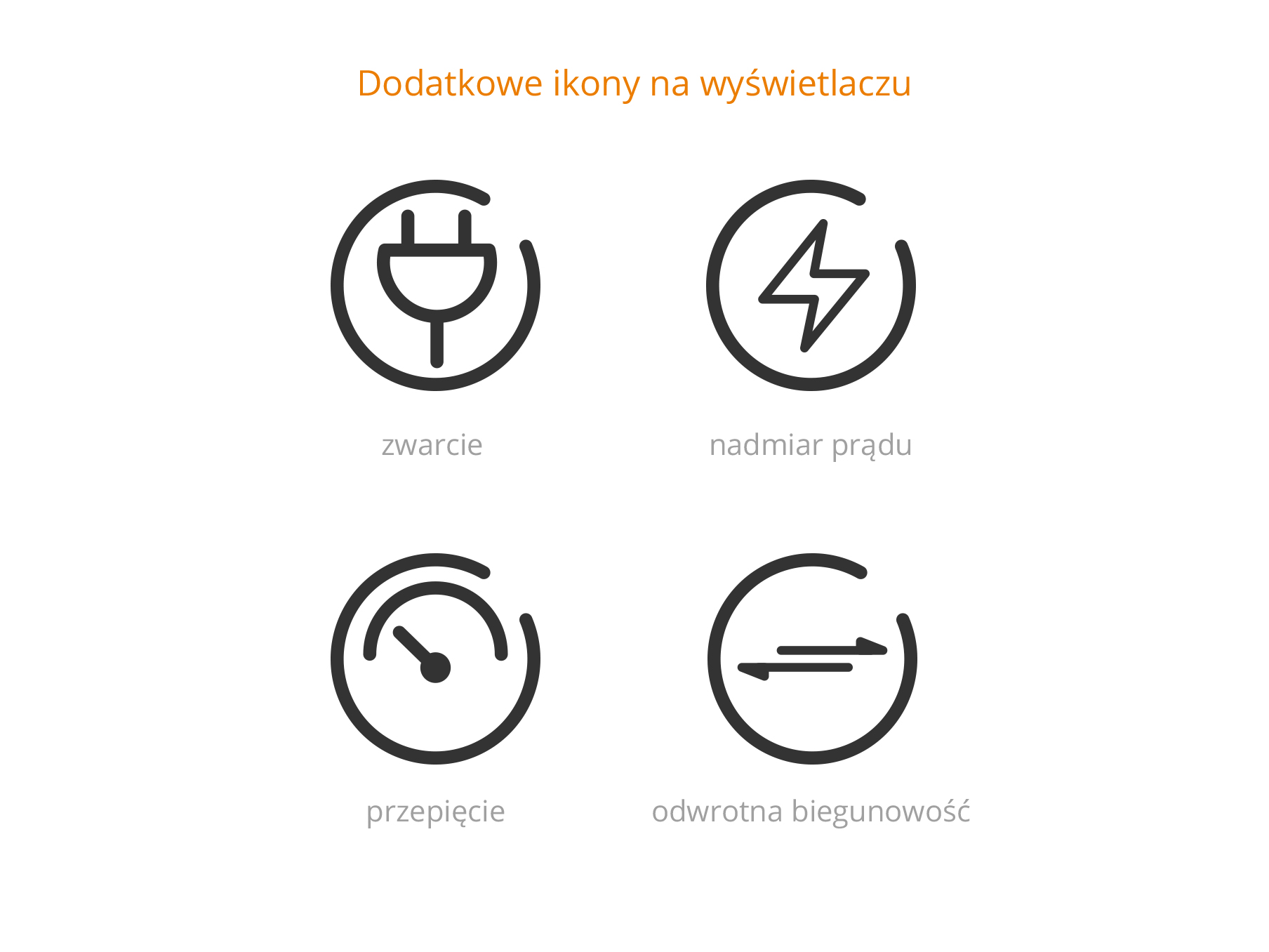 Ładowarka sieciowa Fenix ARE-A4 - obrazek 7